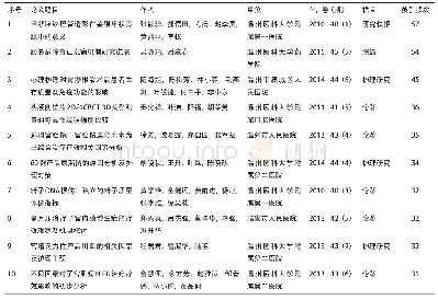 表4 2009—2018年《学报》被引频次最多的10篇论文