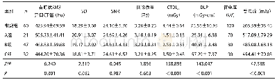 《表2 各组患者图像评价指标比较》