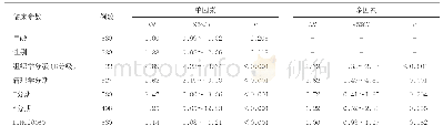 表4 单因素和多因素Cox回归分析（无病生存）