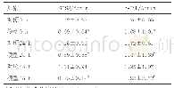 表2 大鼠缺血再灌注不同时间段GPS2、p-JNK蛋白相对表达量变化（每组n=5，±s)