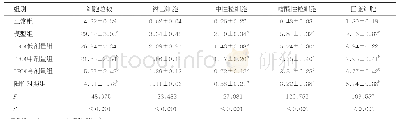 表3 各组小鼠BALF中总细胞及白细胞分类计数（n=7，±s,105/mL)