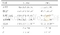 表5 5组小鼠S100A4、与MMP-9含量比较（每组n=8，±s,pg/mL)