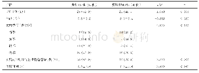 表1 2组HSP患儿临床资料分析