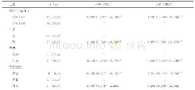 表3 巨大儿发生的影响因素分析