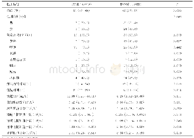 《表1 CVD组和非CVD组COVID-19患者的临床特征》