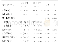 表1 高分化和低分化组患者一般资料比较