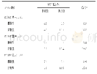 表1 不同RCMR值VNCa图与MRI图像显示骶骨翼骨髓损伤区域的结果对照（n=210，个）