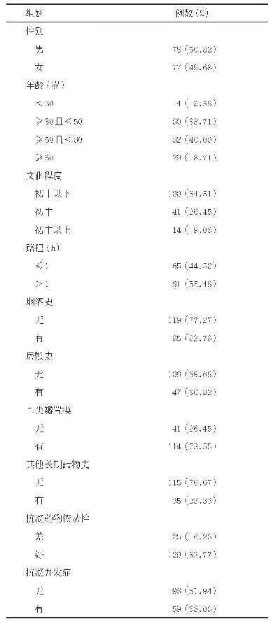 表1 机械瓣膜置换术后患者一般资料