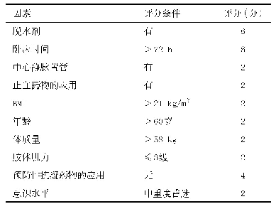 表4 预警模式的建立及评分标准