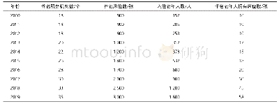 《表1 2010—2019年乐清市养老机构基本情况》