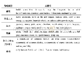 表1：《中国日报》报道“一带一路”的隐喻类型及关键词词表