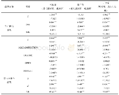 表7：不同生命周期下电子通信设备产业SFA参数估计结果