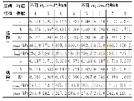 《表4 不同厚度的拟合方程特征参数Tab.4 Characteristic parameters of fitting lines equation under different thickness