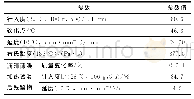 表1 SK90#基质沥青性能指标Tab.1 Performance indicators of SK 90#base asphalt