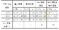 表7 不同沥青低温分级结果Tab.7 Low temperature grade results of different asphalts