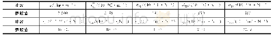 表1 PZT-5H性能参数Tab.1 Performance parameters of PZT-5H