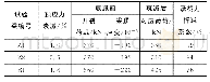 表3 三片梁的承载力折减系数Tab.3 Reduction coefficients of bearing capacity of each beam