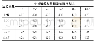 《表3 各工况下桩端极限摩阻力汇总Tab.3 State limit tip resistance of pile summary》