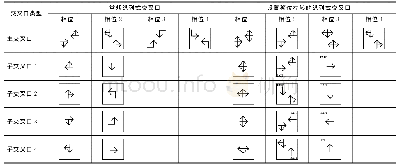 表1 信号控制 (相序) 设计Tab.1 Signal control sequence design