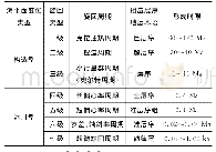 表2 旋回层序划分及相应的层序地层术语Tab.2 Cycle Sequence Division and Corresponding Sequence Stratigraphic Terminology