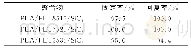 表1 PLA/PLT/SiO2拉伸130%的形状记忆性能Tab.1 Shape memory performance when PLA/PLT/SiO2is stretched to 130