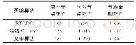 表2 网络寿命对比Tab.2 Comparison of network life