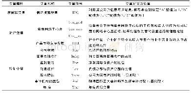 表1 变量定义Tab.1 Variable definitions