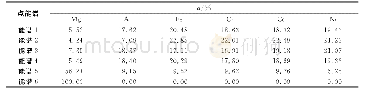 《表1 体积分数为5%的复合材料在不同位置各个元素所占原子百分比》