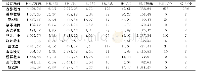 《表4 2013-2017年陕西省中小企业创新力数据》