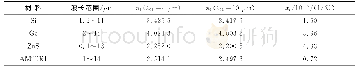 《表1 红外波段常用的光学材料特性参数》