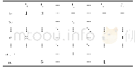 表2 评分矩阵：用户与项目语义相似性填充的协同过滤推荐方法