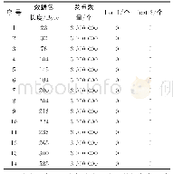 表7 数据丢包率测试：发布/订阅模型DDS应用研究及其性能评价