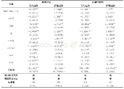 《表3 全样本回归结果：技术性贸易壁垒对中国高新技术产品出口二元边际的影响——以“一带一路”沿线国家为例》