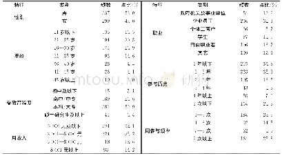 《表1 样本的描述性统计 (N=636)》