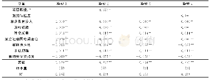 《表4 农户生计恢复力的影响因素分析结果》