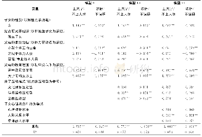 《表9 估计子女教育期望的二分类Logistic回归 (以成绩中下为参照)》