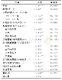 《表2 是否使用社会网络的Logit模型分析结果》