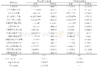 《表3 模型估计结果：农户正规信贷约束影响因素实证研究》