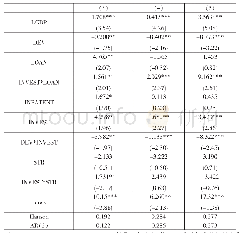 表5 分样本GMM估计结果