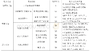 表6-1变量描述及解释：“减税降费”背景下欠发达地区小微企业信贷可得性影响因素研究——以庆阳市为例