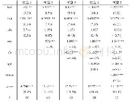 《表5 普惠金融和特惠金融减贫效果估计结果》