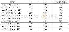 表3 Granger因果检验结果