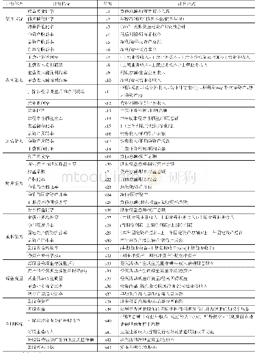 《表1 商业银行财务状况评价指标表》