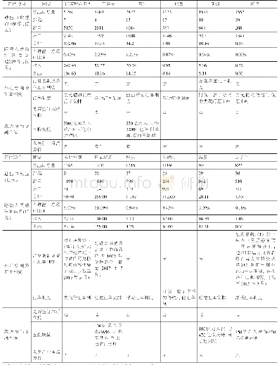 《表5 部分沿线国家人民币直兑交易的可行性分析》