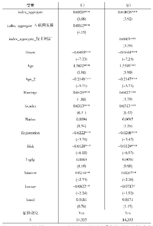 表5 调节机制检验回归结果