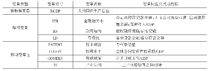 表4 指标选取及变量说明