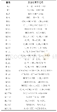 《表2 C2H4/O2/N2O/Ar反应系统关键基元反应》