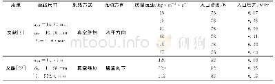 《表2 管路预冷实验工况条件》