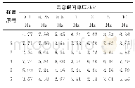 《表2 正弦电压驱动下不同正弦电压频率对击穿瞬间电压的影响》