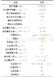 表1 主要参数：考虑误差校正的智能车辆路径跟踪鲁棒预测控制